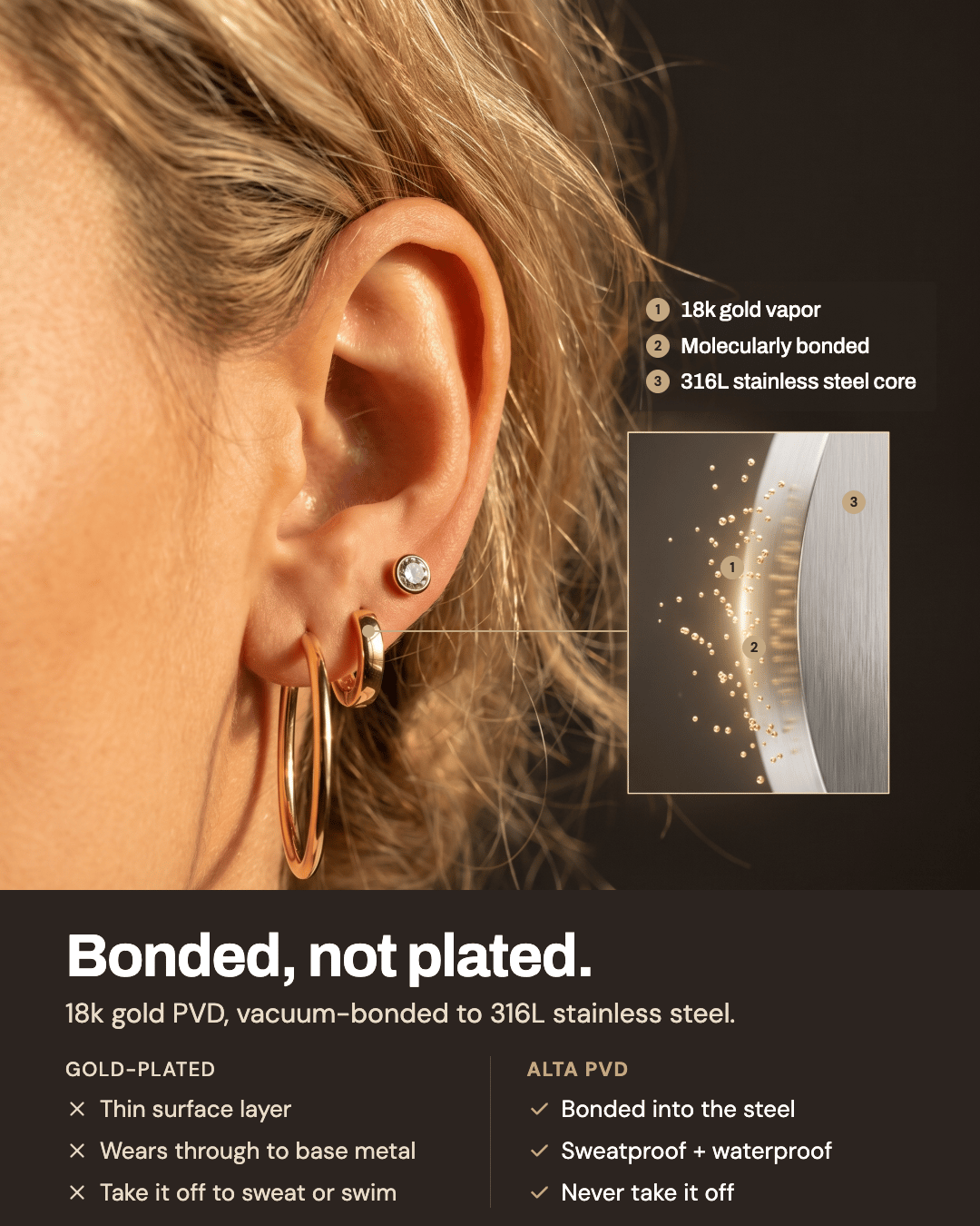 Alta PVD bonded finish explainer — bonded, not plated.